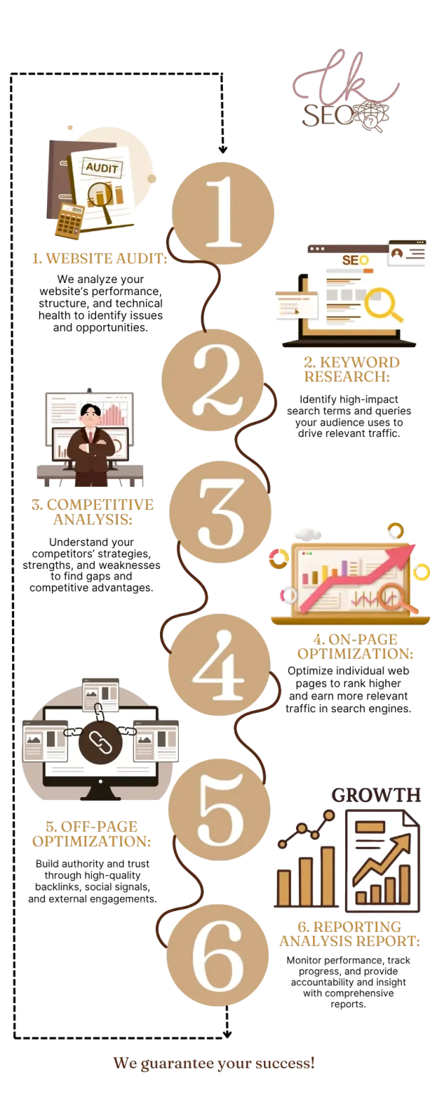 SEO Process